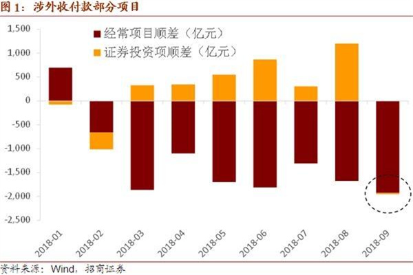 融资融券利息多少？深度解析融资融券成本及策略
