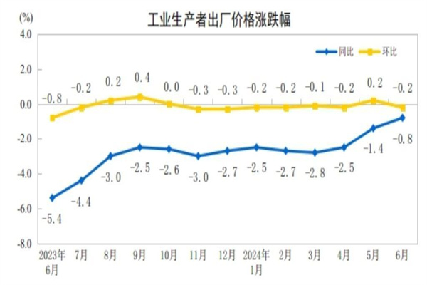 A股三大指数收涨:深成指与创业板指涨逾2% 近5000只股飘红