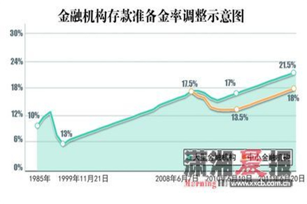 基石药业:在澳大利亚递交CS5001联合标准治疗用于一线DLBCL的临床试验申请