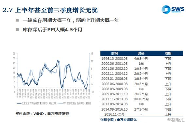 资金流入上证50期指