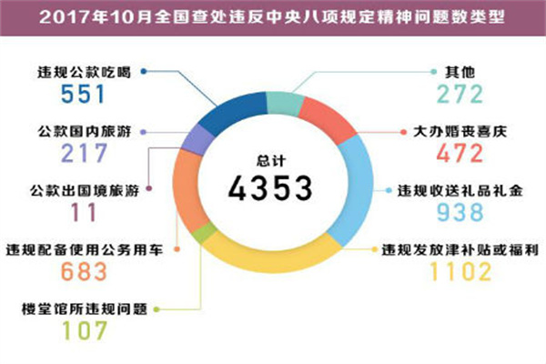 一叶知秋——细数最近三年市场各主要品种价格涨跌风云榜