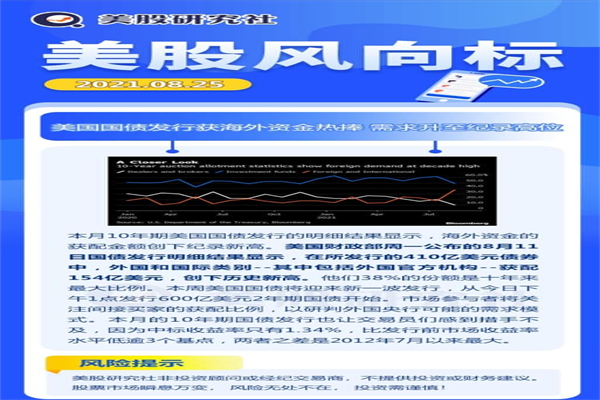 4月29日恩捷转债上涨108%，转股溢价率3506%