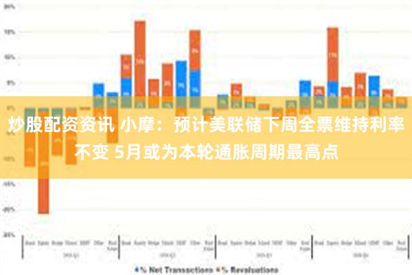 炒股配资资讯 小摩：预计美联储下周全票维持利率不变 5月或为本轮通胀周期最高点