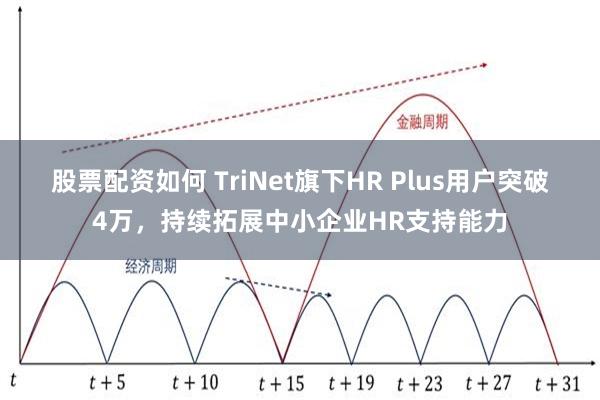 股票配资如何 TriNet旗下HR Plus用户突破4万，持续拓展中小企业HR支持能力