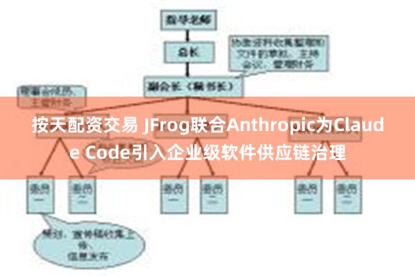 按天配资交易 JFrog联合Anthropic为Claude Code引入企业级软件供应链治理