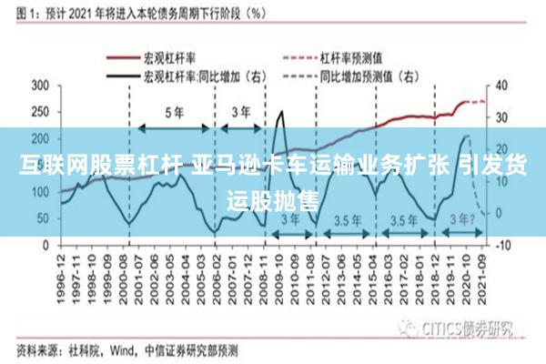 互联网股票杠杆 亚马逊卡车运输业务扩张 引发货运股抛售