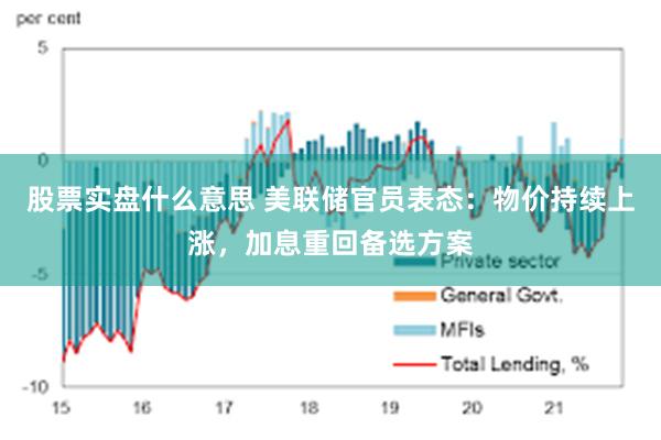 股票实盘什么意思 美联储官员表态：物价持续上涨，加息重回备选方案