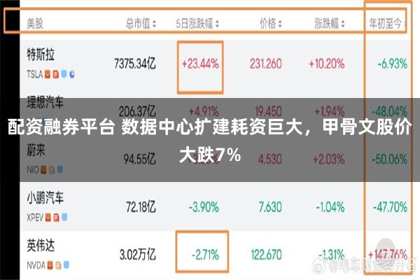 配资融券平台 数据中心扩建耗资巨大，甲骨文股价大跌7%