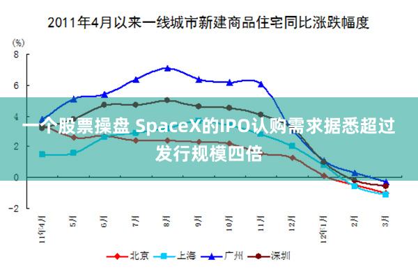 一个股票操盘 SpaceX的IPO认购需求据悉超过发行规模四倍
