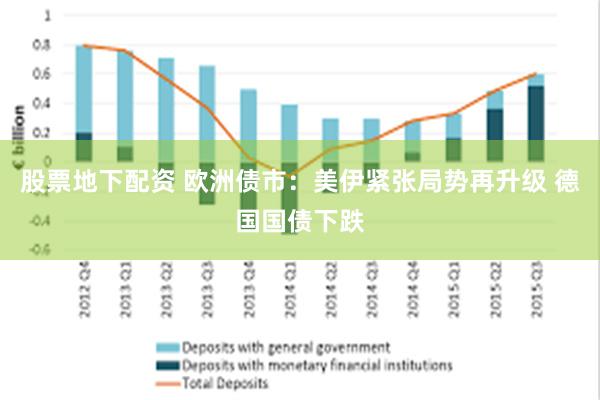 股票地下配资 欧洲债市：美伊紧张局势再升级 德国国债下跌