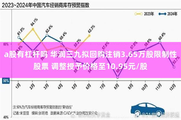 a股有杠杆吗 华润三九拟回购注销3.65万股限制性股票 调整授予价格至10.95元/股