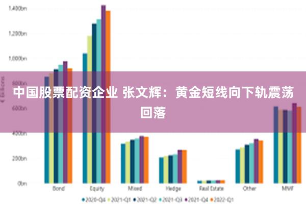 中国股票配资企业 张文辉：黄金短线向下轨震荡回落