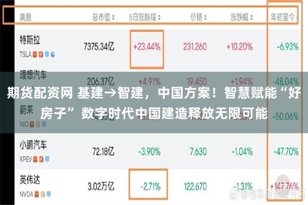 期货配资网 基建→智建，中国方案！智慧赋能“好房子” 数字时代中国建造释放无限可能
