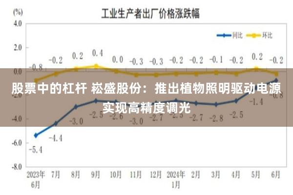 股票中的杠杆 崧盛股份：推出植物照明驱动电源实现高精度调光
