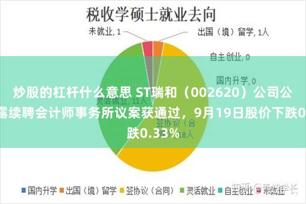 炒股的杠杆什么意思 ST瑞和(002620)公司公告披露续聘会计师事务所议案获通过,9月19日股价下跌0.33%