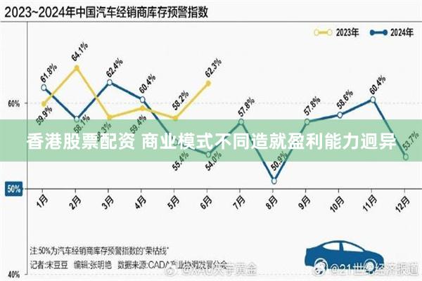 香港股票配资 商业模式不同造就盈利能力迥异
