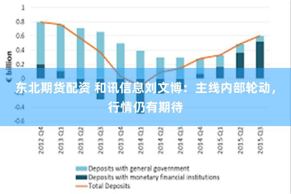 东北期货配资 和讯信息刘文博:主线内部轮动,行情仍有期待