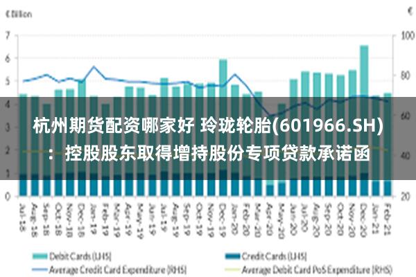 杭州期货配资哪家好 玲珑轮胎(601966.SH)：控股股东取得增持股份专项贷款承诺函