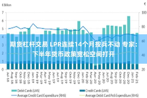 期货杠杆交易 LPR连续14个月按兵不动 专家:下半年货币政策宽松空间打开