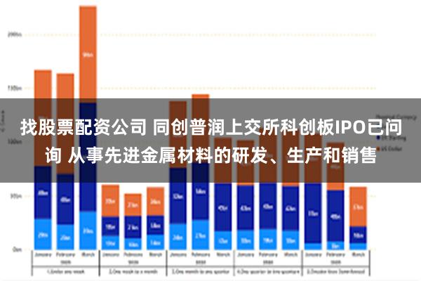 找股票配资公司 同创普润上交所科创板IPO已问询 从事先进金属材料的研发、生产和销售