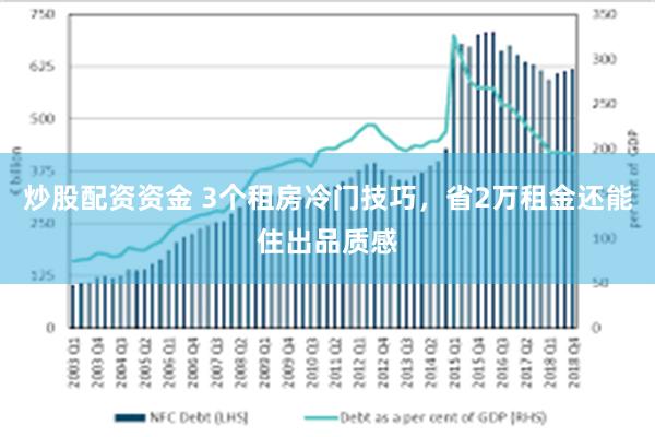 炒股配资资金 3个租房冷门技巧，省2万租金还能住出品质感
