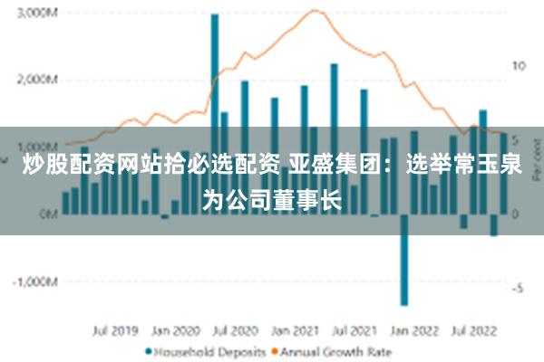 炒股配资网站拾必选配资 亚盛集团：选举常玉泉为公司董事长