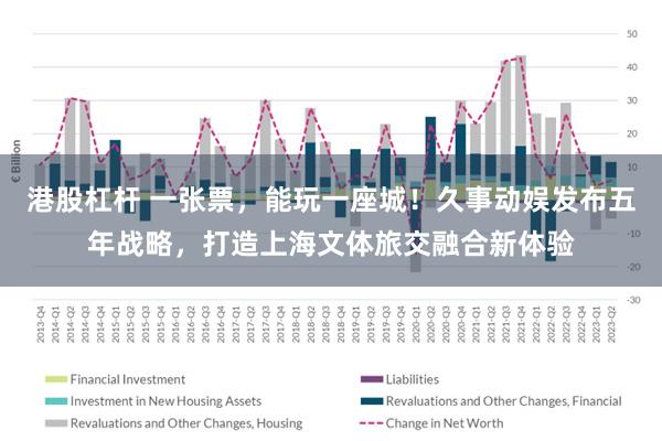 港股杠杆 一张票,能玩一座城!久事动娱发布五年战略,打造上海文体旅交融合新体验