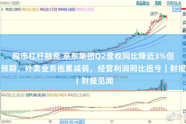 股市杠杆融资 京东集团Q2营收同比降近3%但仍超预期，外卖业务拖累减弱，经营利润同比扭亏｜财报见闻