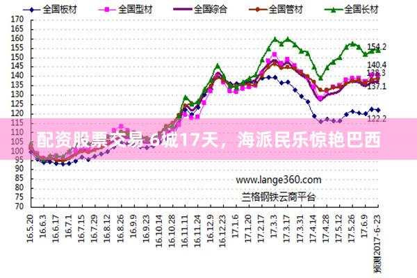 配资股票交易 6城17天，海派民乐惊艳巴西