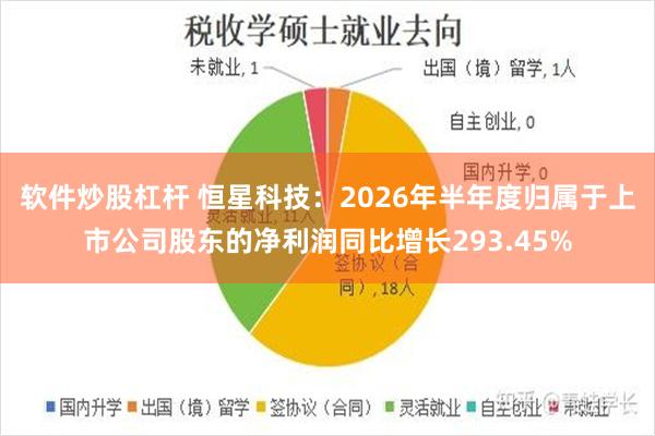 软件炒股杠杆 恒星科技：2026年半年度归属于上市公司股东的净利润同比增长293.45%